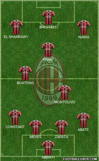 A.C. Milan Formation 2013