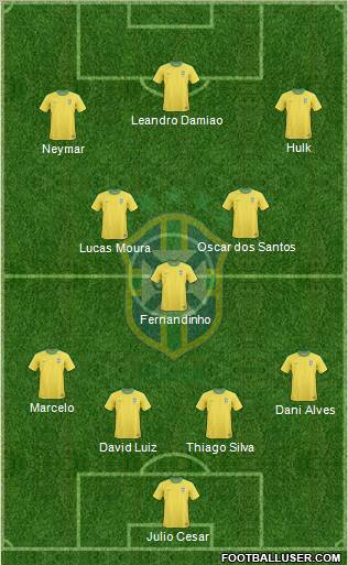 Brazil Formation 2013