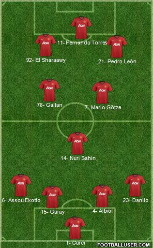 Manchester United Formation 2013
