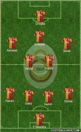 Galatasaray SK Formation 2013