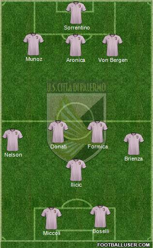 Città di Palermo Formation 2013