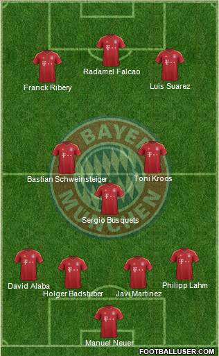 FC Bayern München Formation 2013
