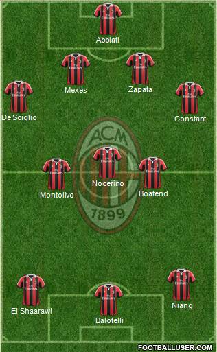 A.C. Milan Formation 2013