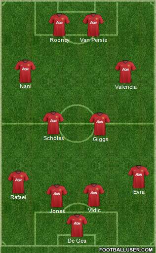 Manchester United Formation 2013