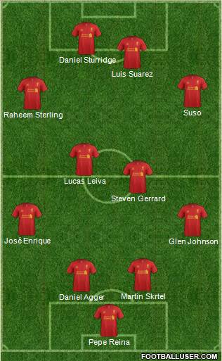 Liverpool Formation 2013