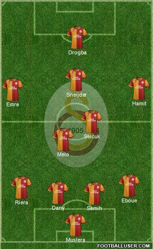 Galatasaray SK Formation 2013