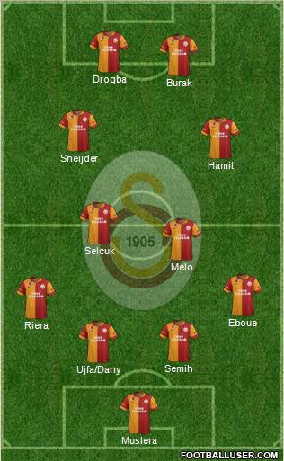 Galatasaray SK Formation 2013