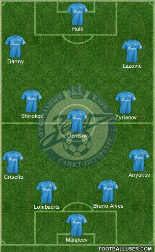 Zenit St. Petersburg Formation 2013