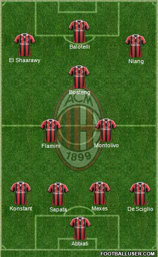 A.C. Milan Formation 2013