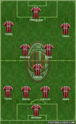 A.C. Milan Formation 2013