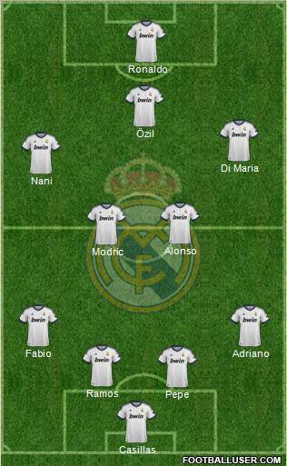 Real Madrid C.F. Formation 2013