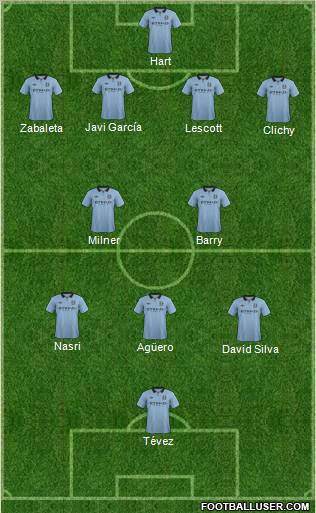 Manchester City Formation 2013