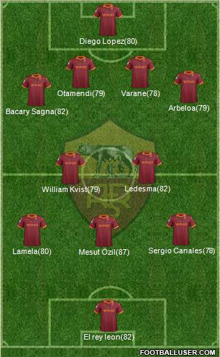 AS Roma Formation 2013