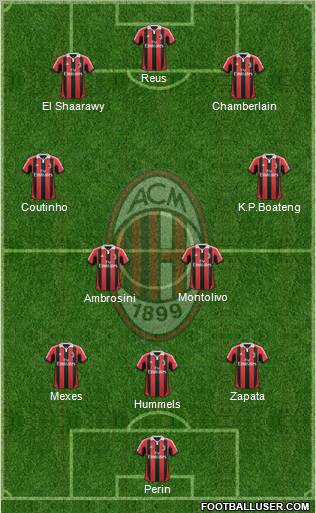 A.C. Milan Formation 2013