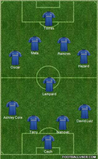 Chelsea Formation 2013