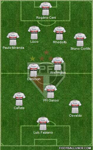 São Paulo FC Formation 2013
