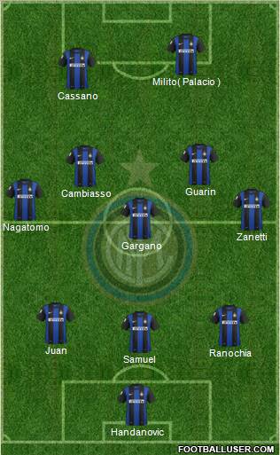 F.C. Internazionale Formation 2013