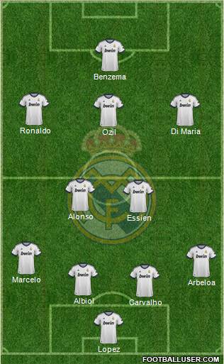 Real Madrid C.F. Formation 2013