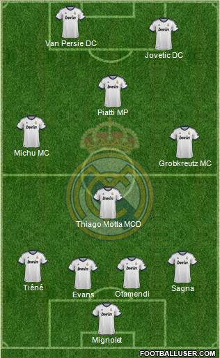 R. Madrid Castilla Formation 2013