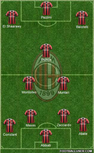 A.C. Milan Formation 2013