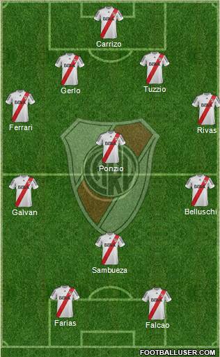 River Plate Formation 2013