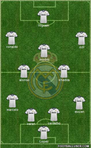Real Madrid C.F. Formation 2013
