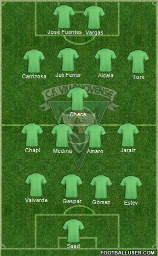 C.F. Villanovense Formation 2013