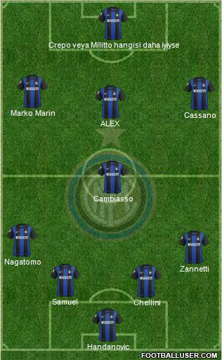 F.C. Internazionale Formation 2013