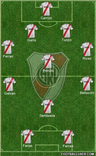 River Plate Formation 2013