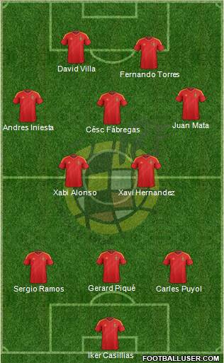 Spain Formation 2013
