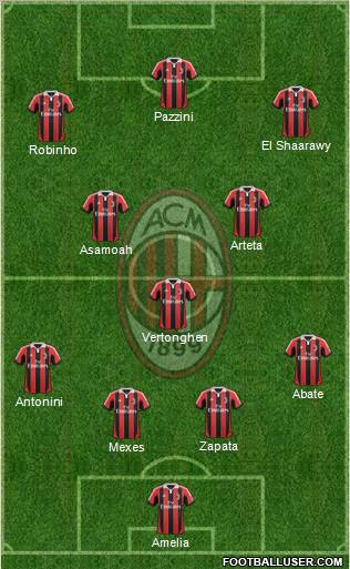A.C. Milan Formation 2013