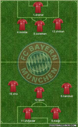 FC Bayern München Formation 2013