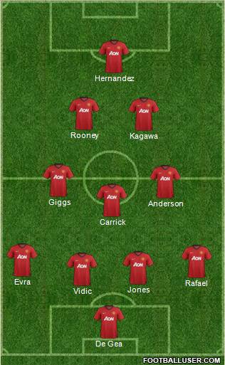 Manchester United Formation 2013