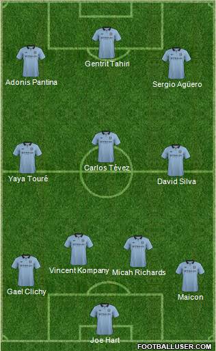 Manchester City Formation 2013