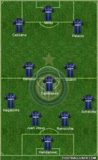 F.C. Internazionale Formation 2013