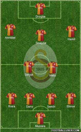 Galatasaray SK Formation 2013