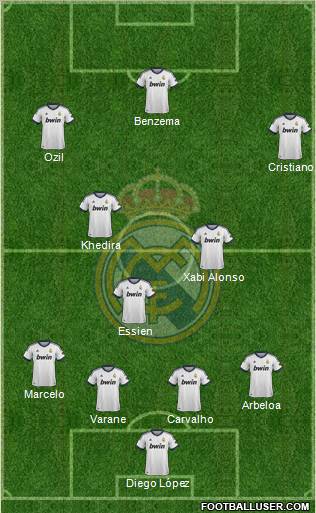 Real Madrid C.F. Formation 2013
