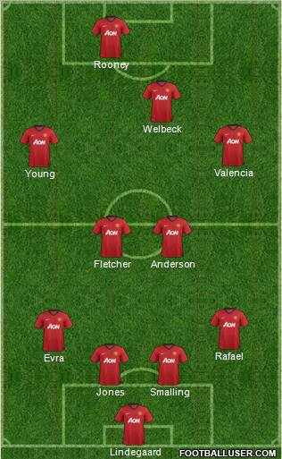 Manchester United Formation 2013