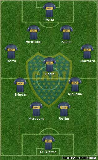 Boca Juniors Formation 2013