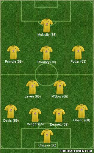 Oxford United Formation 2013