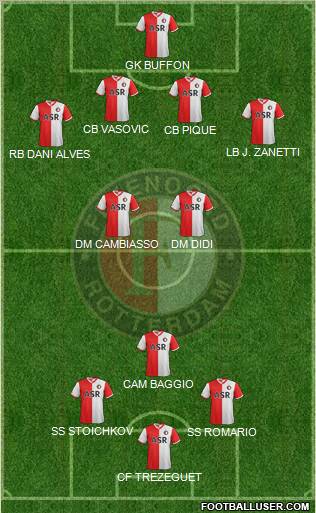 Feyenoord Formation 2013