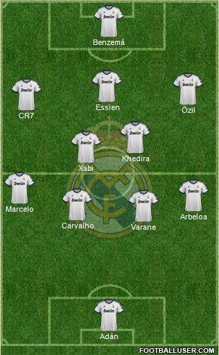 Real Madrid C.F. Formation 2013