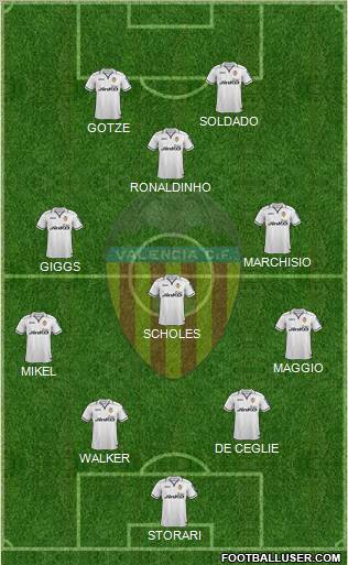 Valencia C.F., S.A.D. Formation 2013