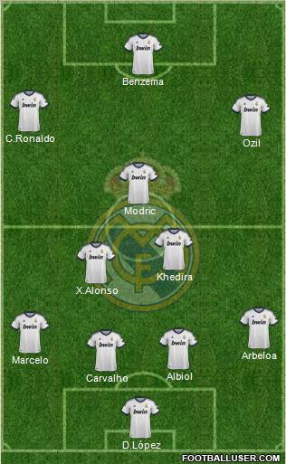 Real Madrid C.F. Formation 2013