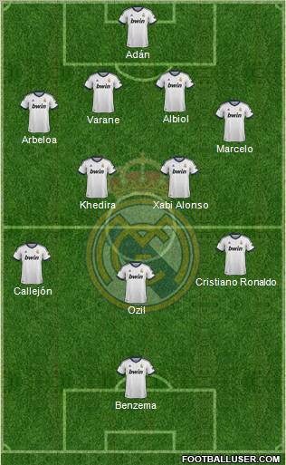 Real Madrid C.F. Formation 2013
