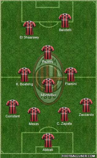 A.C. Milan Formation 2013