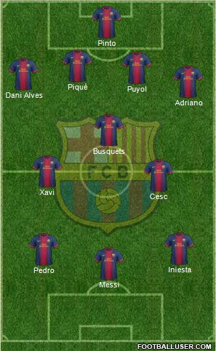 F.C. Barcelona Formation 2013