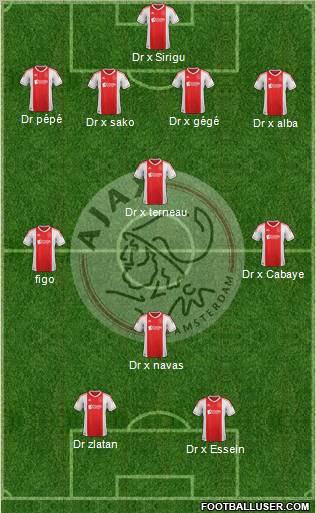 AFC Ajax Formation 2013