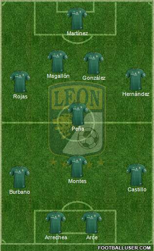 Club Deportivo León Formation 2013