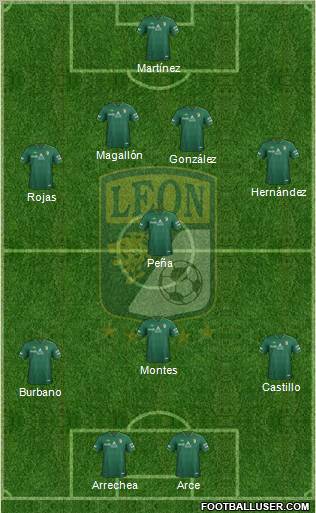 Club Deportivo León football formation